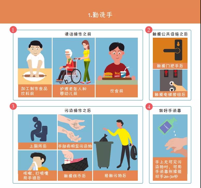 收藏！國家衛(wèi)健委最新發(fā)布《新冠肺炎疫情防護指導手冊》